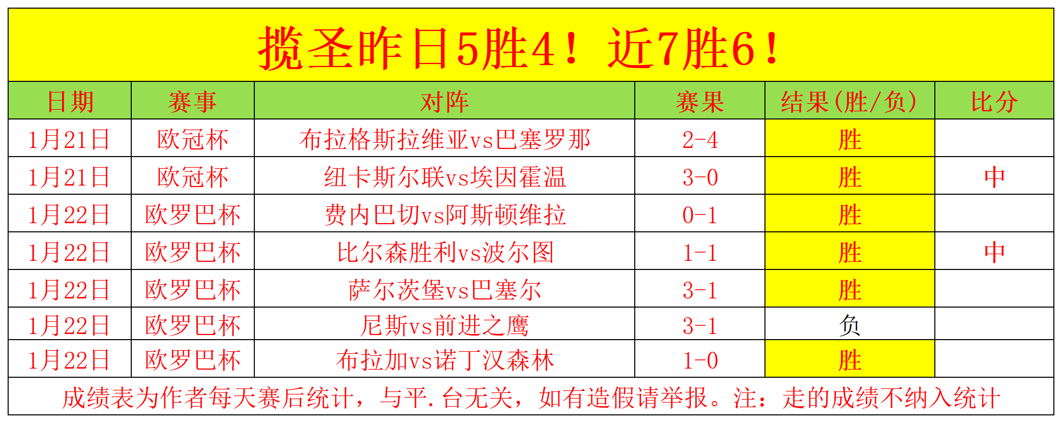 哥伦甲高胜,南美早餐赛,稳中求胜,巅峰国际娱乐,巅峰国际娱乐下载,巅峰国际娱乐,巅峰国际娱乐官网,巅峰国际娱乐入口,巅峰国际娱乐登录,巅峰国际娱乐链接