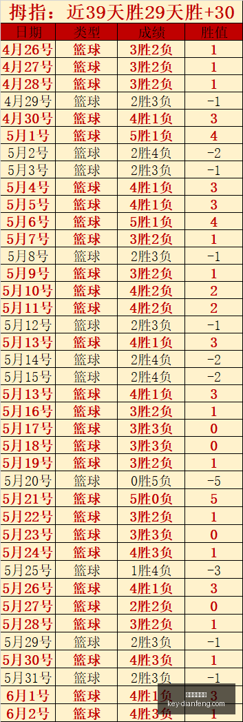 今日,场燃情回顾,明日早场盛,巅峰国际娱乐官网,巅峰国际娱乐,巅峰娱乐App,巅峰娱乐登录,巅峰娱乐平台