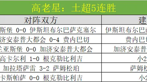 欧冠强将9胜7负遇挑战，能否主场反弹分析